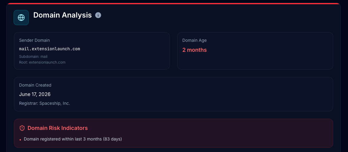 Blue Lantern Security Domain Analysis showing a June 17, 2026 creation date and a recently registered domain flag at 83 days old.